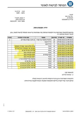 תקופת עיסוק מתן שרף.jpg